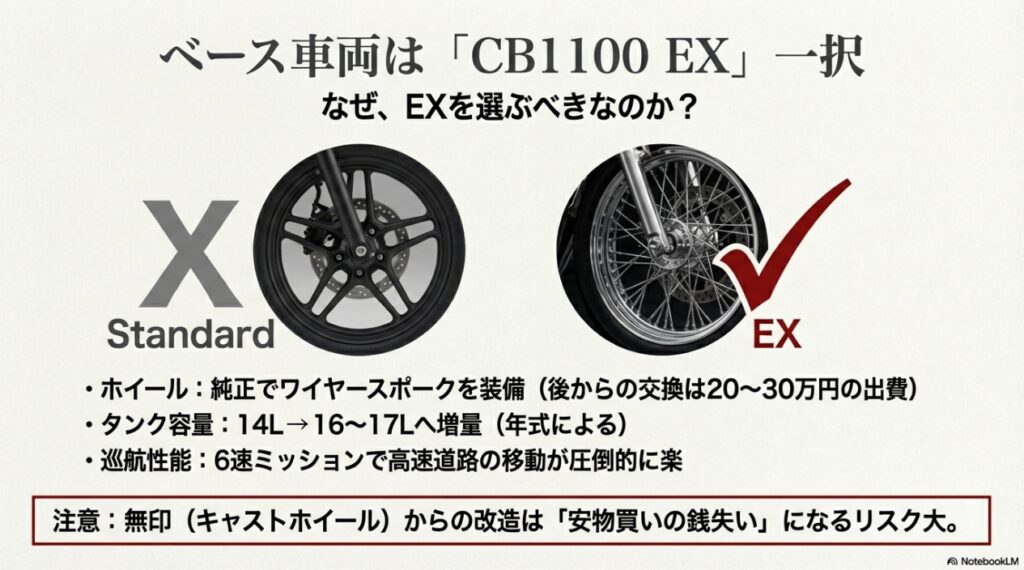 CB1100EXのスポークホイールと無印キャストホイールの比較