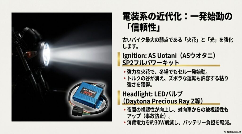 CB750 RC42のカスタムは外観より中身を磨け。現代スペックに蘇る「大人のレストモッド」 ASウオタニSP2フルパワーキットによる始動性向上とLEDヘッドライトによる視認性アップの解説