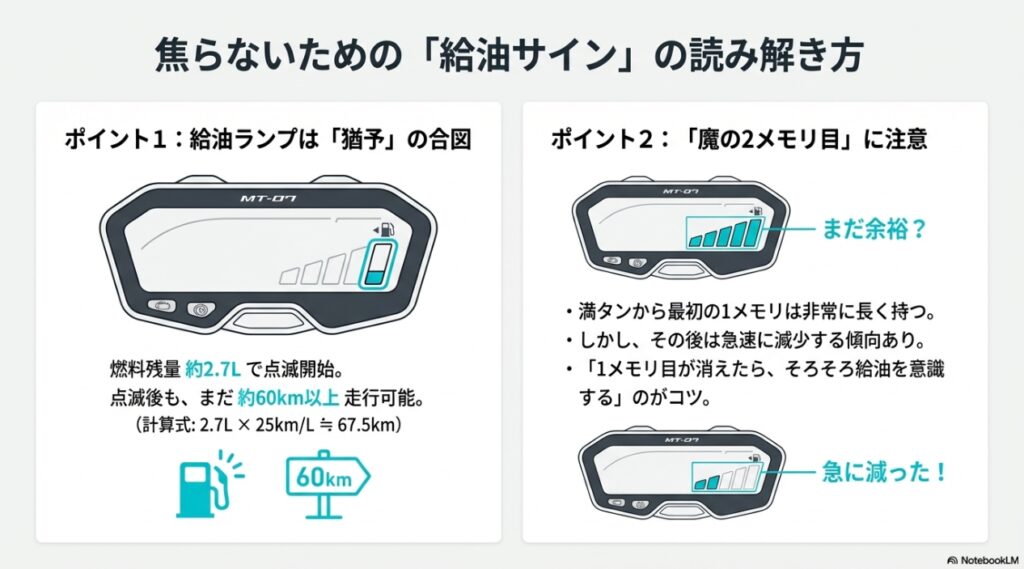 MT-07燃費の実態!悪い噂は嘘?タンク容量13Lでもツーリング余裕な理由を徹底解剖 MT-07の燃料計の減り方と給油ランプ点灯タイミングの解説