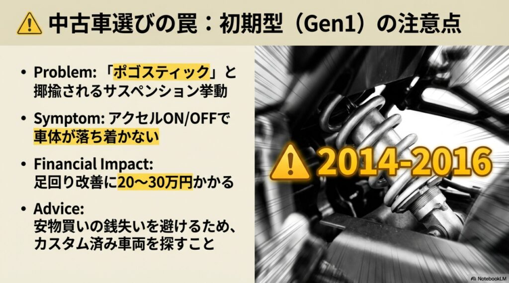MT-09初期型（2014-2016年式）のリアサスペンションと注意点