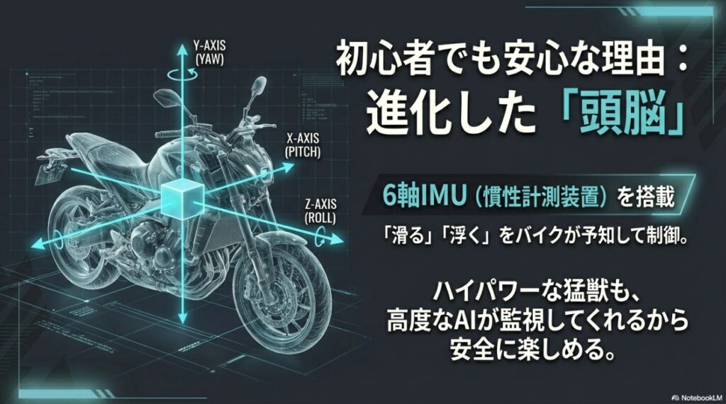 MT-09に搭載された6軸IMUセンサーによる姿勢制御のイメージ図
