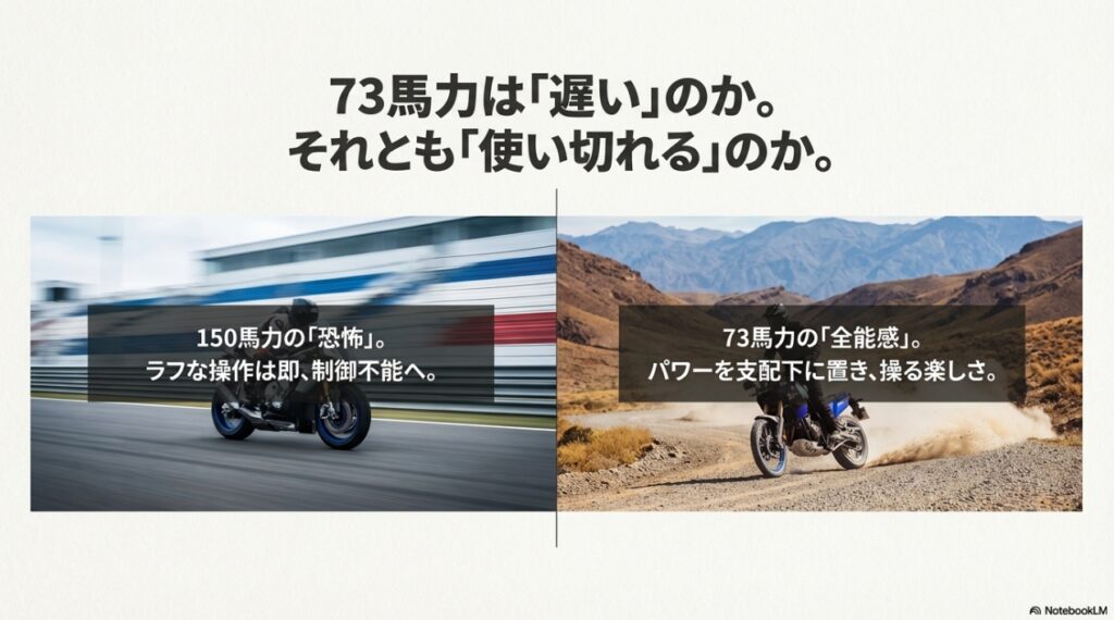 73馬力は遅いのではなく使い切れる全能感である一方、150馬力のハイパワーはラフな操作が制御不能につながる恐怖であることを対比させた解説図。