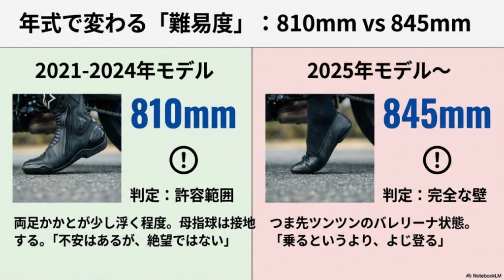 トレーサー9GTの2024年モデル（810mm）と2025年モデル（845mm）における足つき性の違いとバレリーナ状態の比較