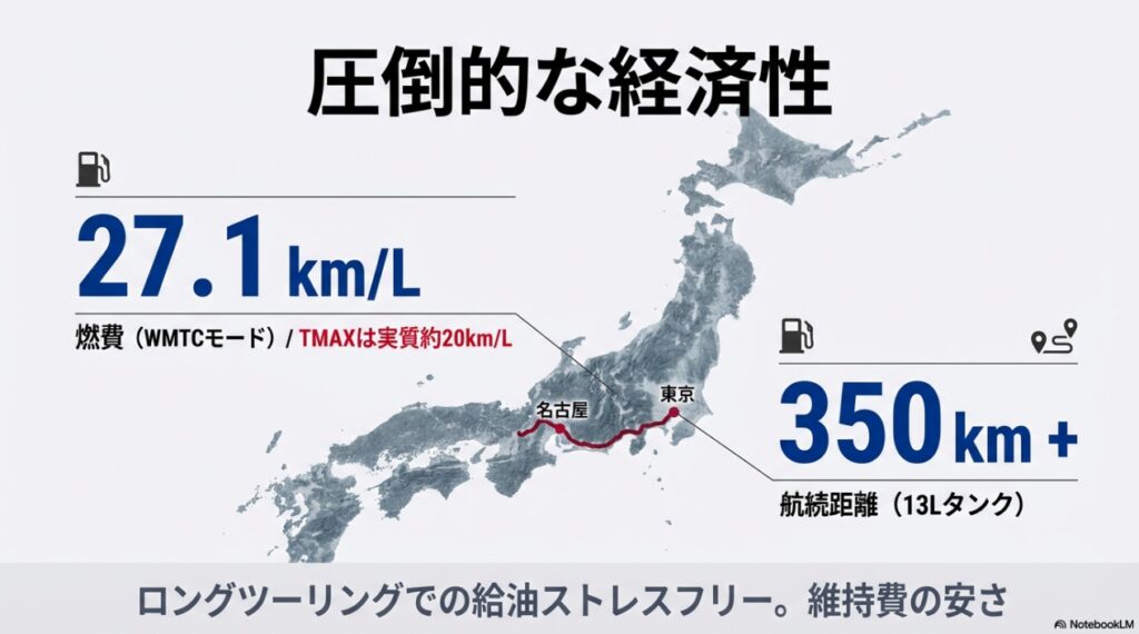 Honda X-ADVの2026年モデル徹底解説!進化したDCTと足つきの真実|TMAX比較も X-ADV 燃費性能と東京から名古屋までの航続距離マップ