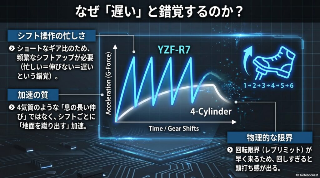 YZF-R7 シフトチェンジ ギア比 加速感 4気筒との違い