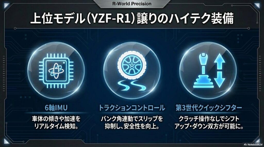 2026年型YZF-R7に搭載予想される電子制御スロットル、6軸IMU、トラクションコントロール、クイックシフター