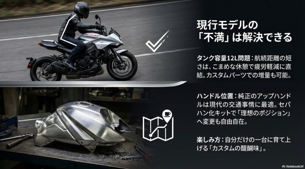 現行KATANAのタンク容量12L問題やハンドル位置への不満に対する解決策とカスタムの楽しみ方解説スライド