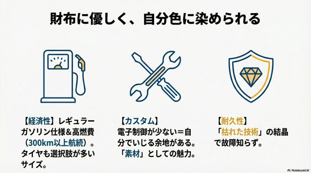 SV650で後悔する人、しない人の決定的な違い。「つまらない」という噂の正体と、欠点を愛着に変える方法 SV650の経済性(燃費)、カスタム性、耐久性の高さを表すアイコン図