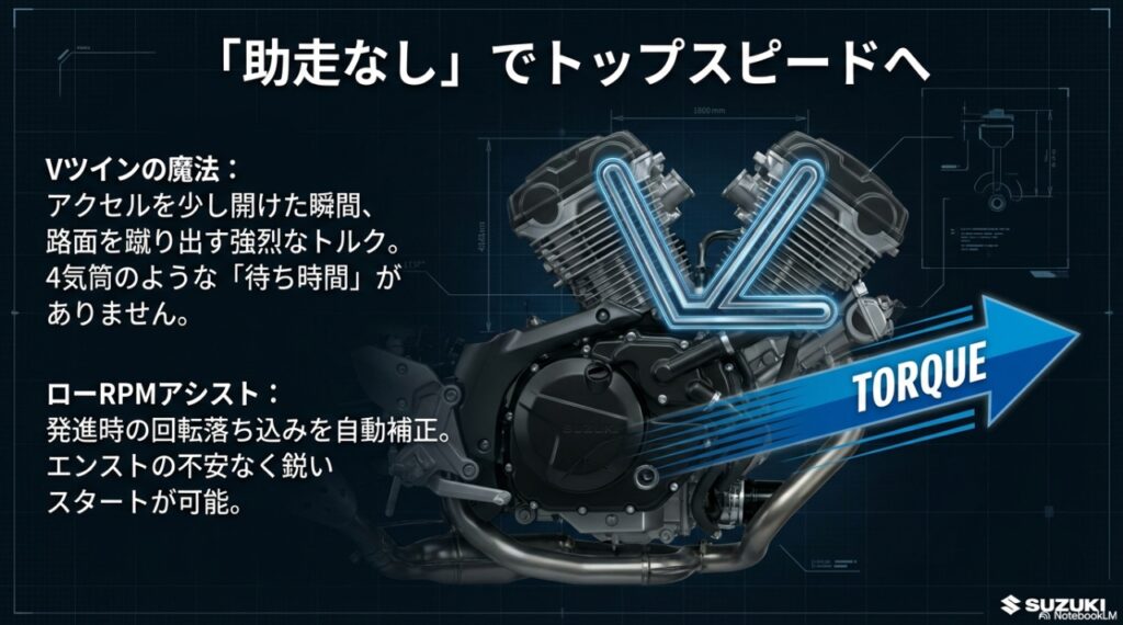 SV650 Vツインエンジンのトルク特性とローRPMアシスト