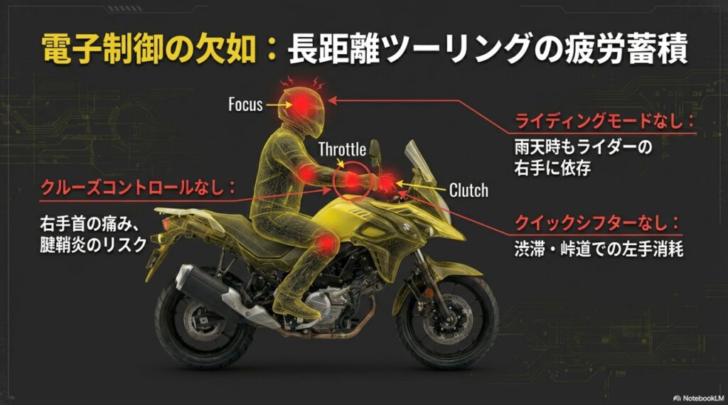Vストローム650の欠点と限界|ライバル車と比較してわかった「設計の古さ」と致命的な弱点 クルーズコントロール欠如による長距離ツーリングの右手首疲労と腱鞘炎リスク