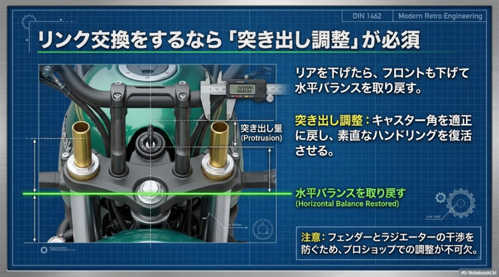Z650RSのリンク交換時に発生する尻下がり姿勢を、水平バランスに戻すためのフロントフォーク突き出し調整（ノギスでの計測）のイメージ図