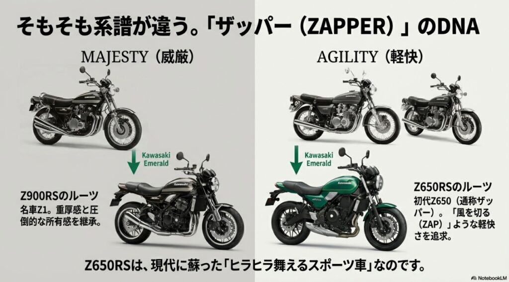 Z650RSはダサいって本当?Z900RSと比較して後悔する前に知るべきデザインの真実 重厚感を継承するZ900RSと、軽快さを追求する初代ザッパーのDNAを受け継ぐZ650RSのルーツの違い