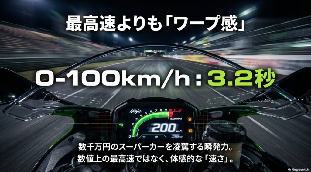 ZX-6Rの最高速はどれくらい?公道で楽しむならリッターSSより636ccが最適な理由 最高速よりもワープ感を生み出すZX-6Rの0-100km/h 3.2秒の加速