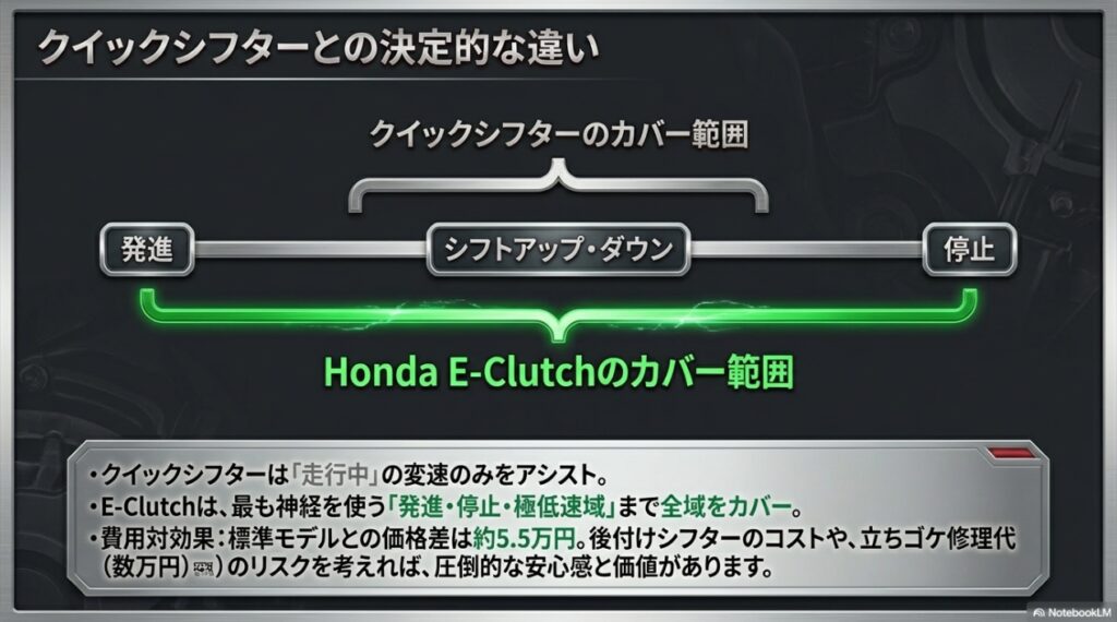 発進と停止もカバーするE-Clutchとクイックシフターの機能比較
