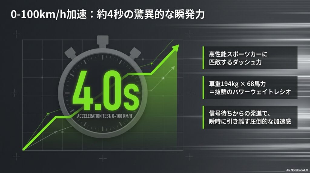 Ninja 650の最高速は200km/h超!カタログにない公道での圧倒的な加速力と実用性 Ninja 650の0-100km/h加速は約4秒。車重194kgと68馬力の抜群のパワーウェイトレシオによる驚異的な瞬発力