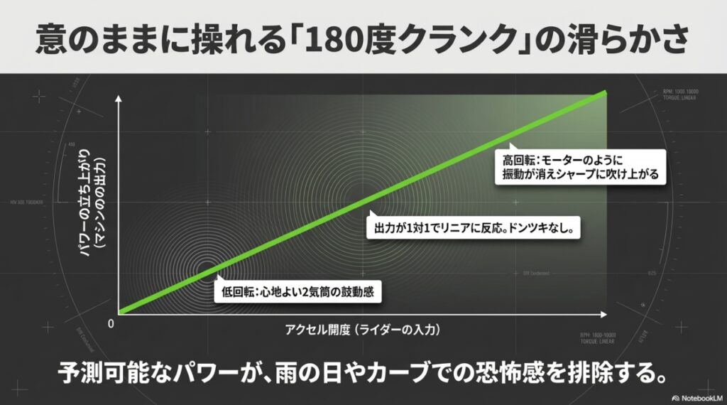 Ninja 650の最高速は200km/h超!カタログにない公道での圧倒的な加速力と実用性 180度クランクのパワー立ち上がりグラフ。低回転では心地よい鼓動感、高回転ではモーターのようにシャープに吹け上がり、出力がリニアに反応