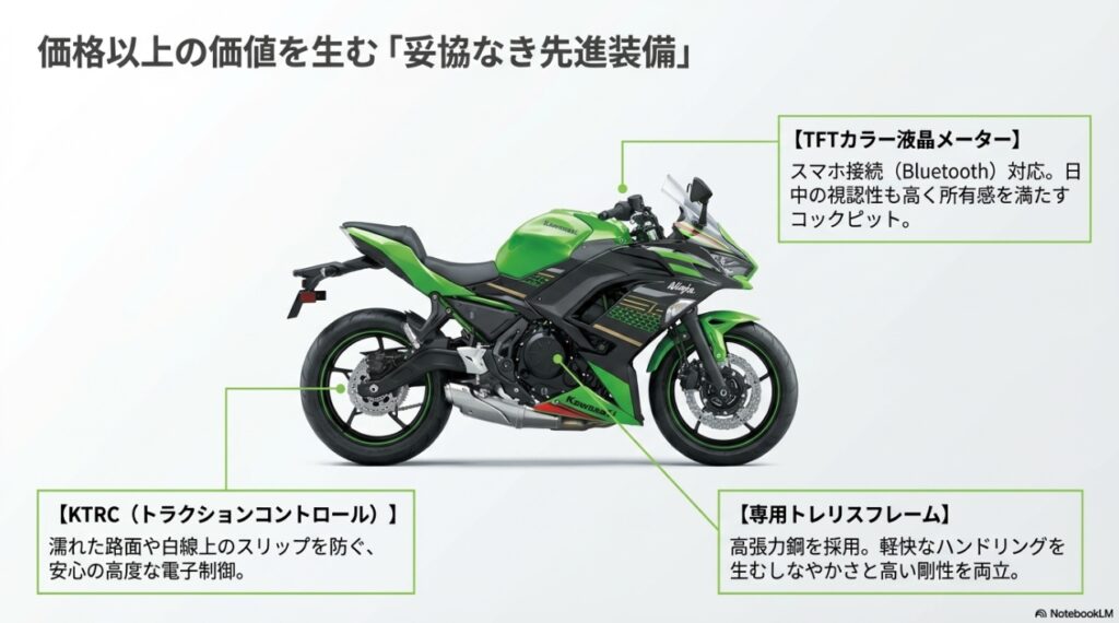 ニンジャ650の値段に隠された真実!新車価格と中古相場から読み解く最強のコスパと維持費 Ninja 650に搭載されたTFTカラー液晶メーター、KTRC(トラクションコントロール)、専用トレリスフレーム
