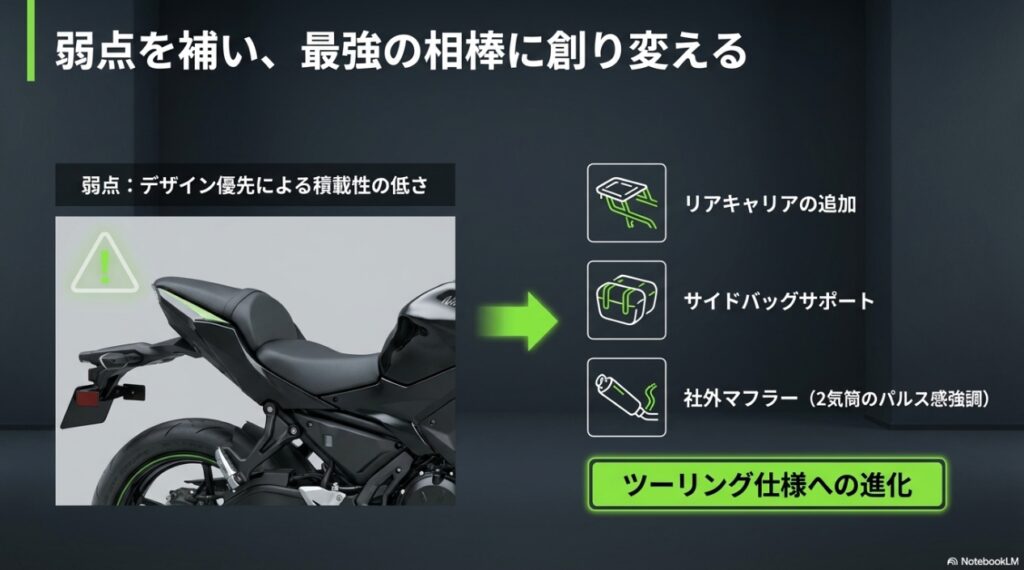 弱点を補い、最強の相棒に創り変える 弱点：デザイン優先による積載性の低さ リアキャリアやサイドバッグサポートの追加でツーリング仕様へ進化