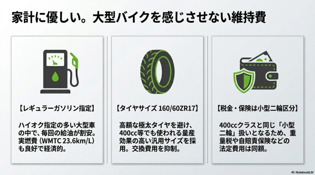 ニンジャ650の値段に隠された真実!新車価格と中古相場から読み解く最強のコスパと維持費 レギュラーガソリン指定、汎用タイヤサイズ160/60ZR17、小型二輪区分の税金によるNinja 650の安い維持費