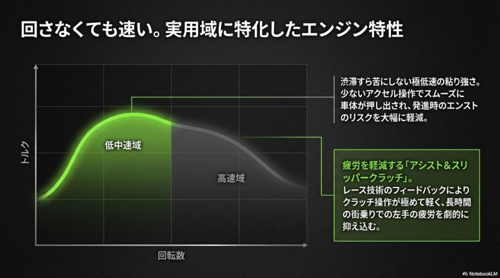 低中速域に特化したエンジン特性とアシスト＆スリッパークラッチの解説
