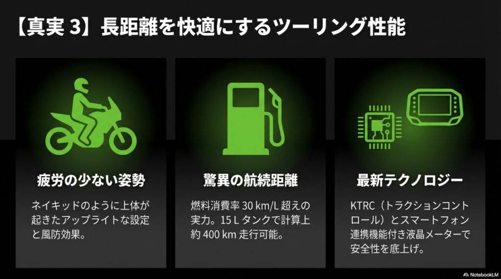 アップライトな姿勢、燃費30km/L超えの航続距離、KTRCやスマホ連携などのNinja 650のツーリング性能