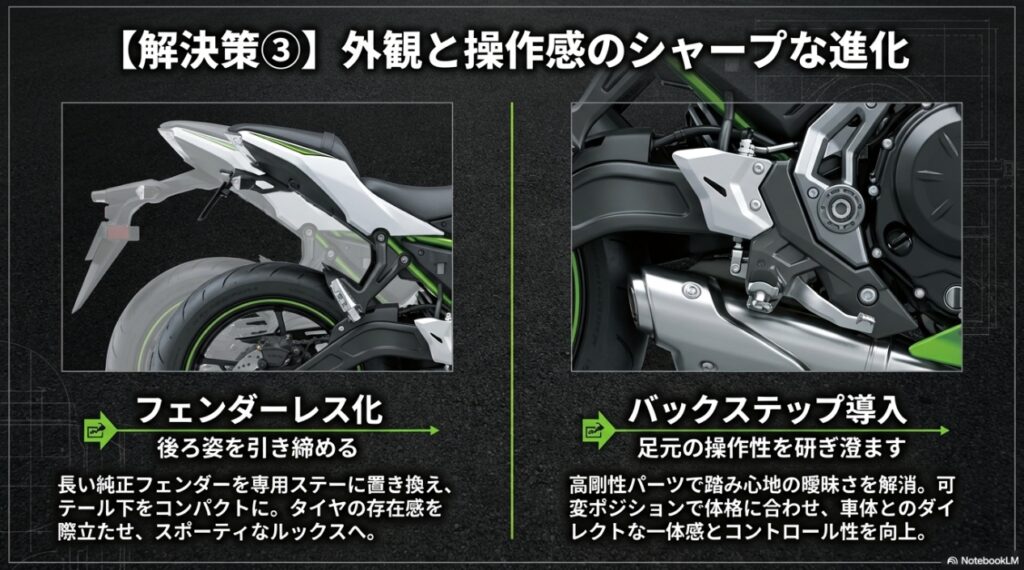 解決策3 外観と操作感の進化。フェンダーレス化による後ろ姿の引き締めと、バックステップ導入による足元の操作性向上