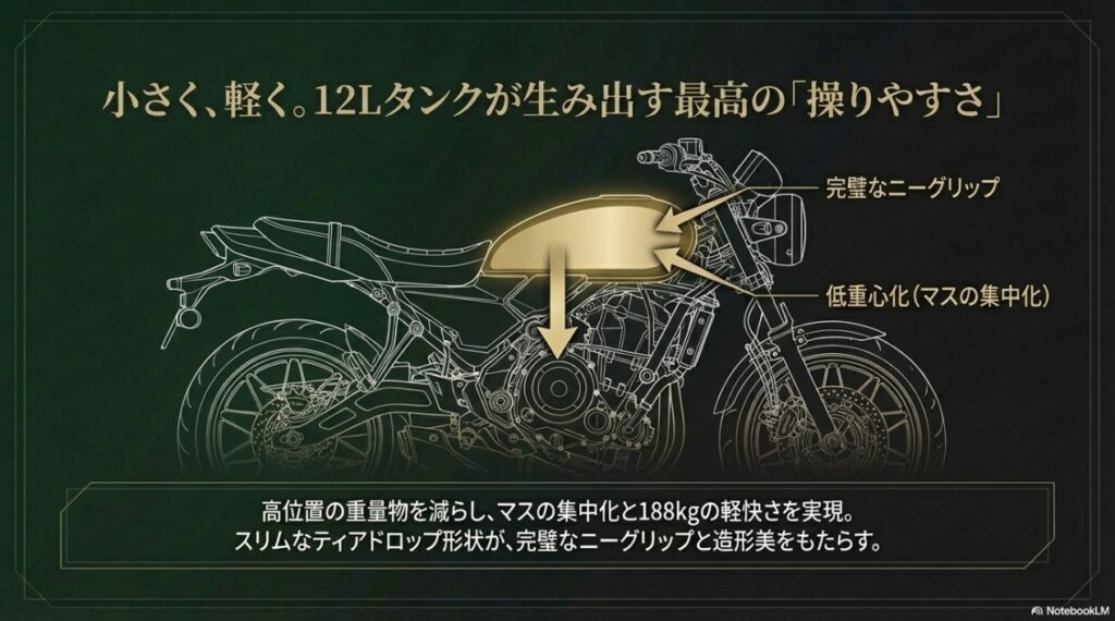 12Lタンクによる低重心化とマスの集中化が188kgの軽快さと完璧なニーグリップを生み出す図解