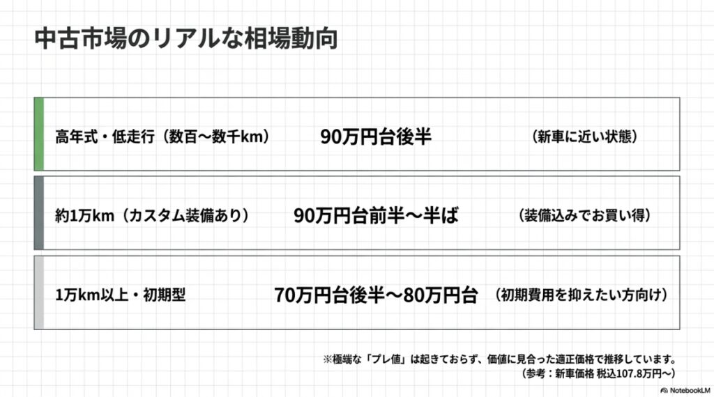 Z650RSの年式や走行距離別のリアルな中古相場動向