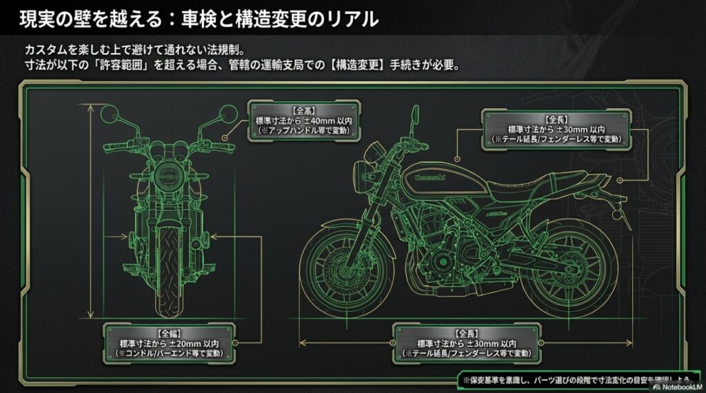 Z650RSの車検と構造変更の基準（全高±40mm、全幅±20mm、全長±30mm以内の許容範囲）