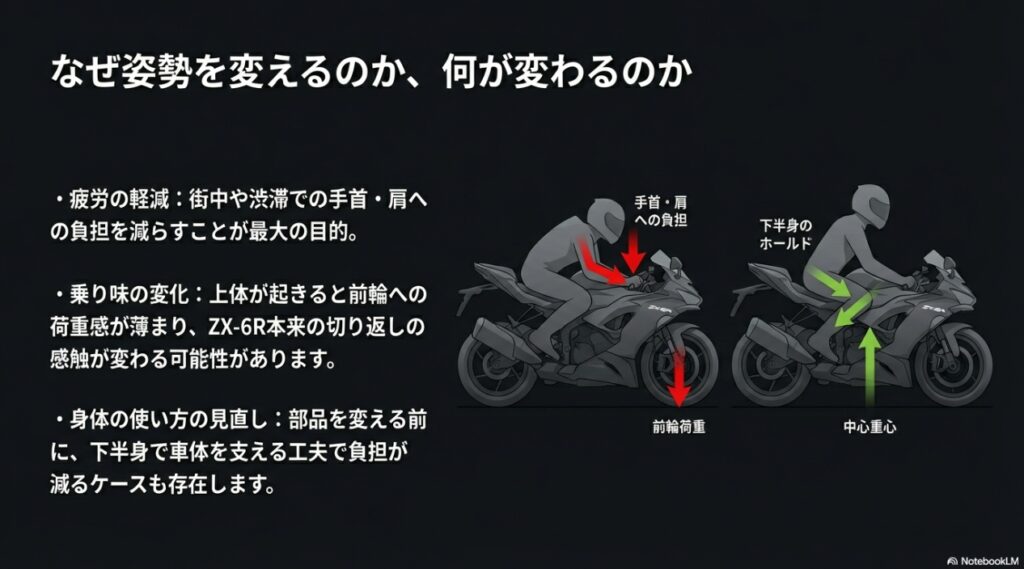ZX-6Rのアップハンドル化はアリ?段階別のやり方と干渉・ホース・車検の注意点 疲労軽減や前輪荷重の変化などアップハンドル化で起きやすい変化を図解したスライド