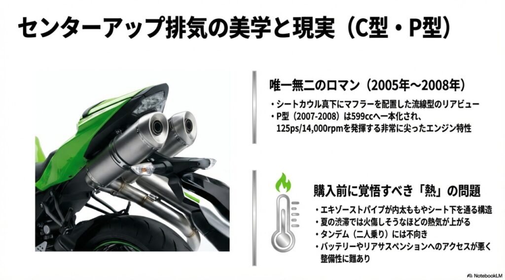 ZX-6R C型・P型に採用されたセンターアップマフラーのリアビュー