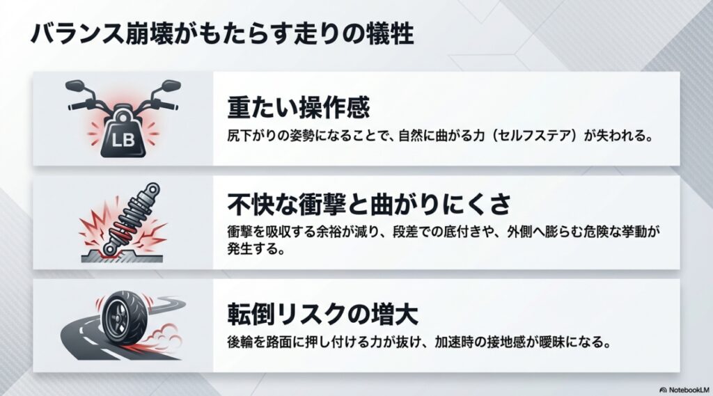 車高を下げることで発生する重たい操作感、サスペンションの底付き、トラクション抜けといったデメリット