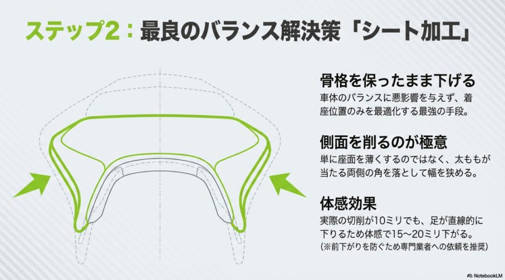 シートの側面（角）を削って足つきを良くするアンコ抜き加工の極意と体感効果