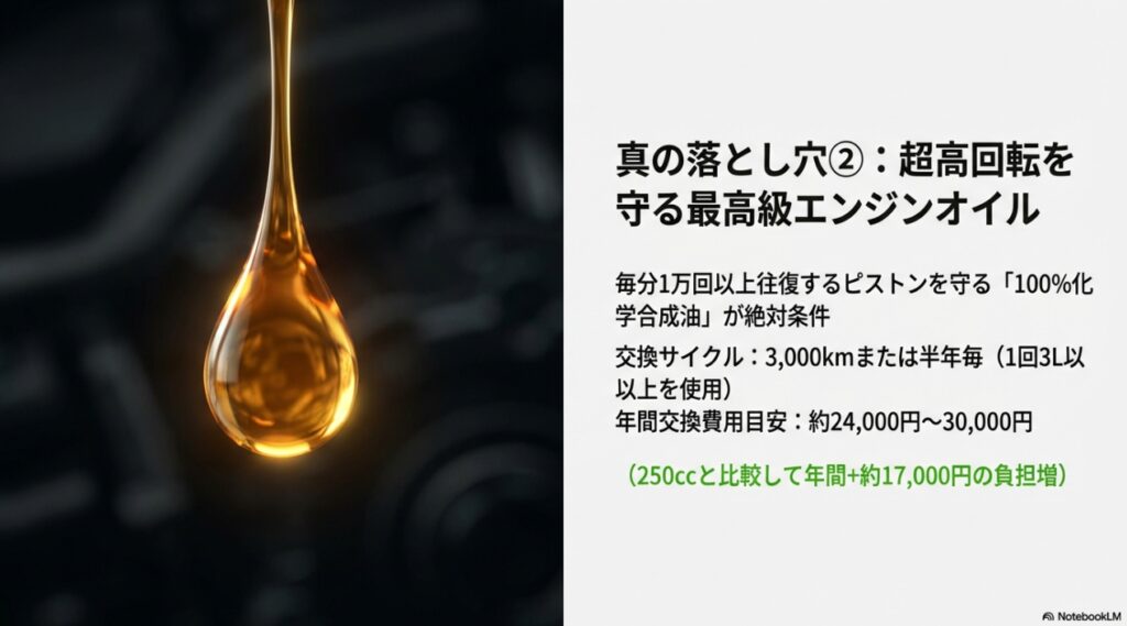 ZX-6Rの燃費は本当に悪い?ツーリングでの実測データと維持費のリアルな落とし穴 毎分1万回以上往復するピストンを守る100%化学合成油のエンジンオイル交換サイクル