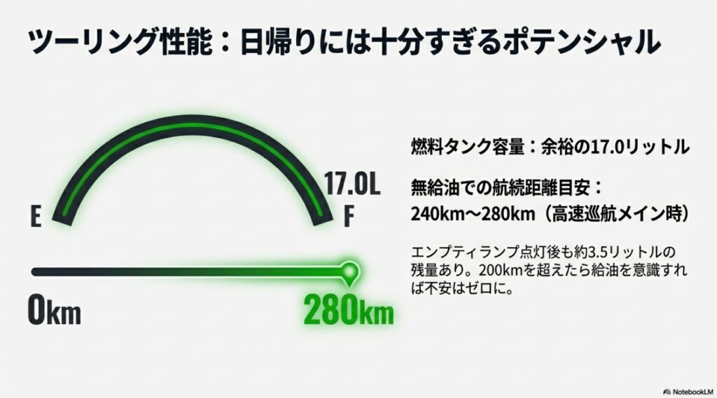 ZX-6Rの燃費は本当に悪い?ツーリングでの実測データと維持費のリアルな落とし穴 17リットルの燃料タンク容量と無給油で240から280km走れるZX-6Rの航続距離目安