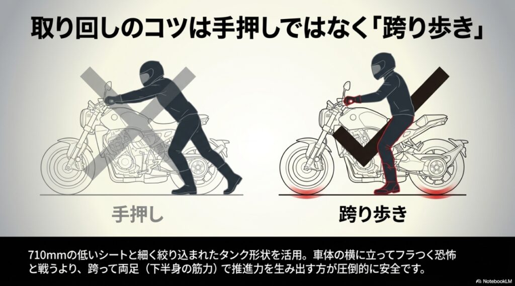 レブル1100は重い?重量・取り回し・足つきから実際の扱いやすさを解説 車体の横に立って手押しするイラストにバツ印がつけられ、710mmの低いシートを活用して跨って歩く方が安全であることの解説図