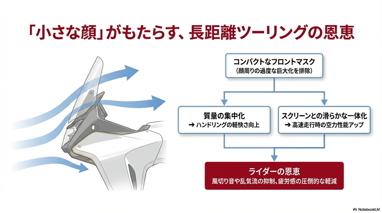 トランザルプ750は本当に「ダサい」のか?実車評価とデザインに隠された本当の魅力 トランザルプ750のコンパクトなフロントマスクがもたらすハンドリングの軽快さと空力性能の向上