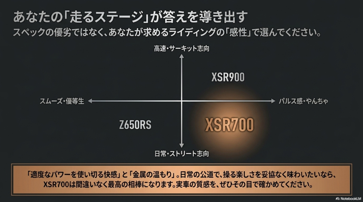 XSR900、XSR700、Z650RSを走るステージと乗り味の軸で整理し、自分に合う一台の選び方を示したマップ