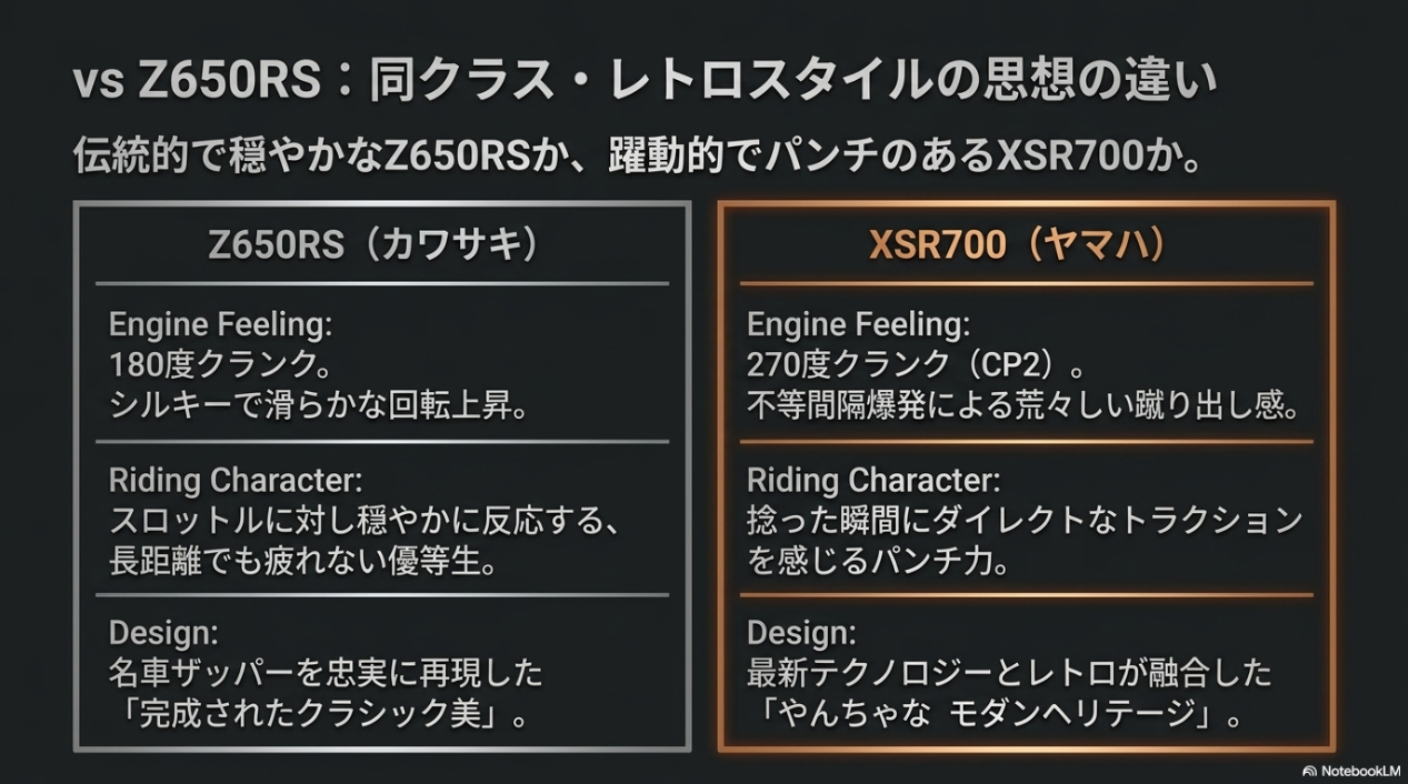 Z650RSの滑らかで穏やかな乗り味と、XSR700の270度クランクによるパルス感の違いを比較した図解