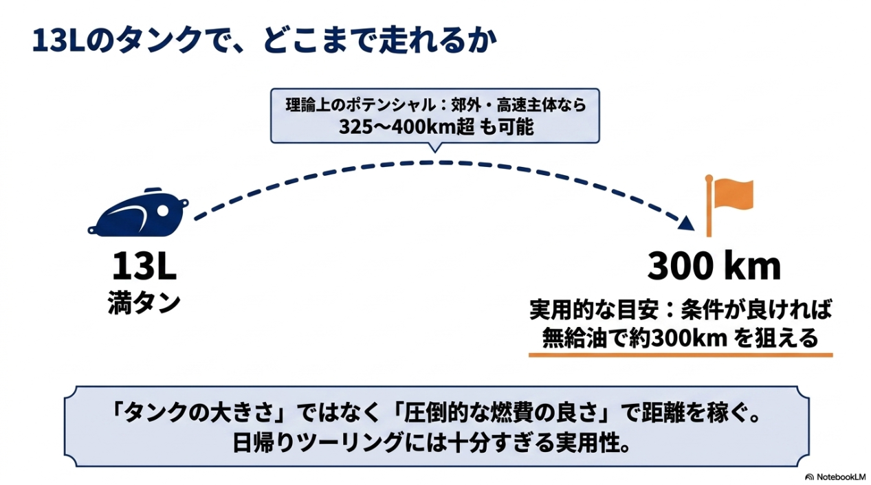 YZF-R7の13Lタンクにおける実用的な航続距離の目安と、無給油300kmを狙えるポテンシャル