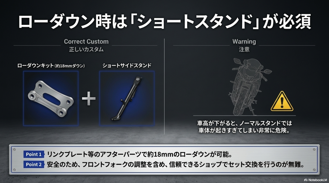 約18mmのローダウンキットとショートサイドスタンドの組み合わせによる正しいカスタムと警告事項