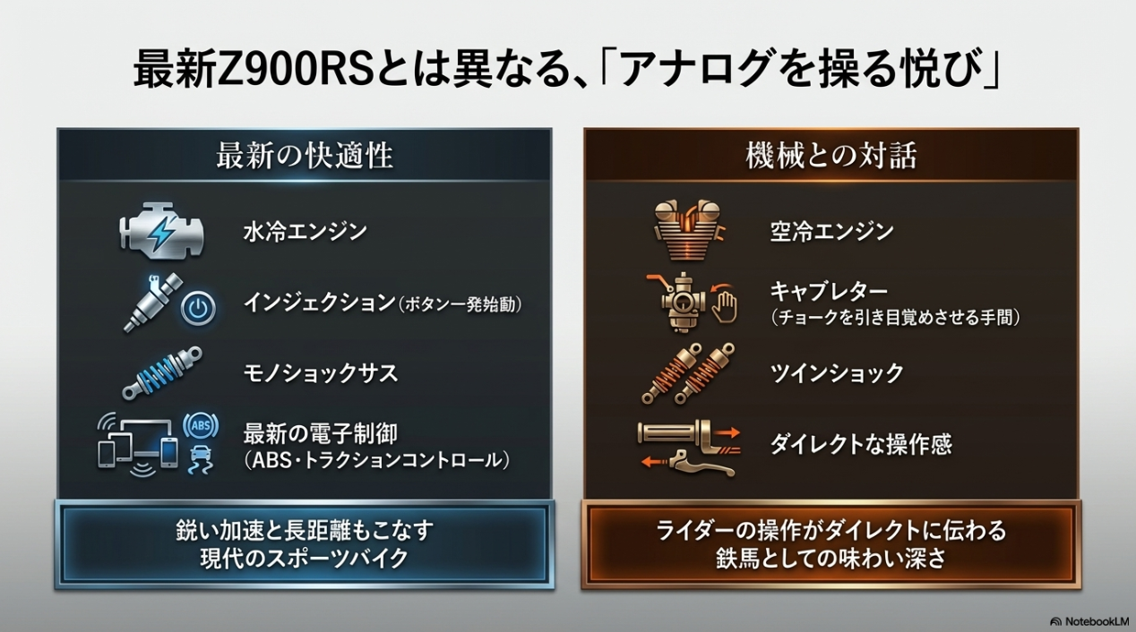 Z900RSとゼファー 750RSの比較 最新モデルZ900RSの水冷・電子制御と、ゼファー 750RSの空冷・キャブレターなどアナログな操作感の違い