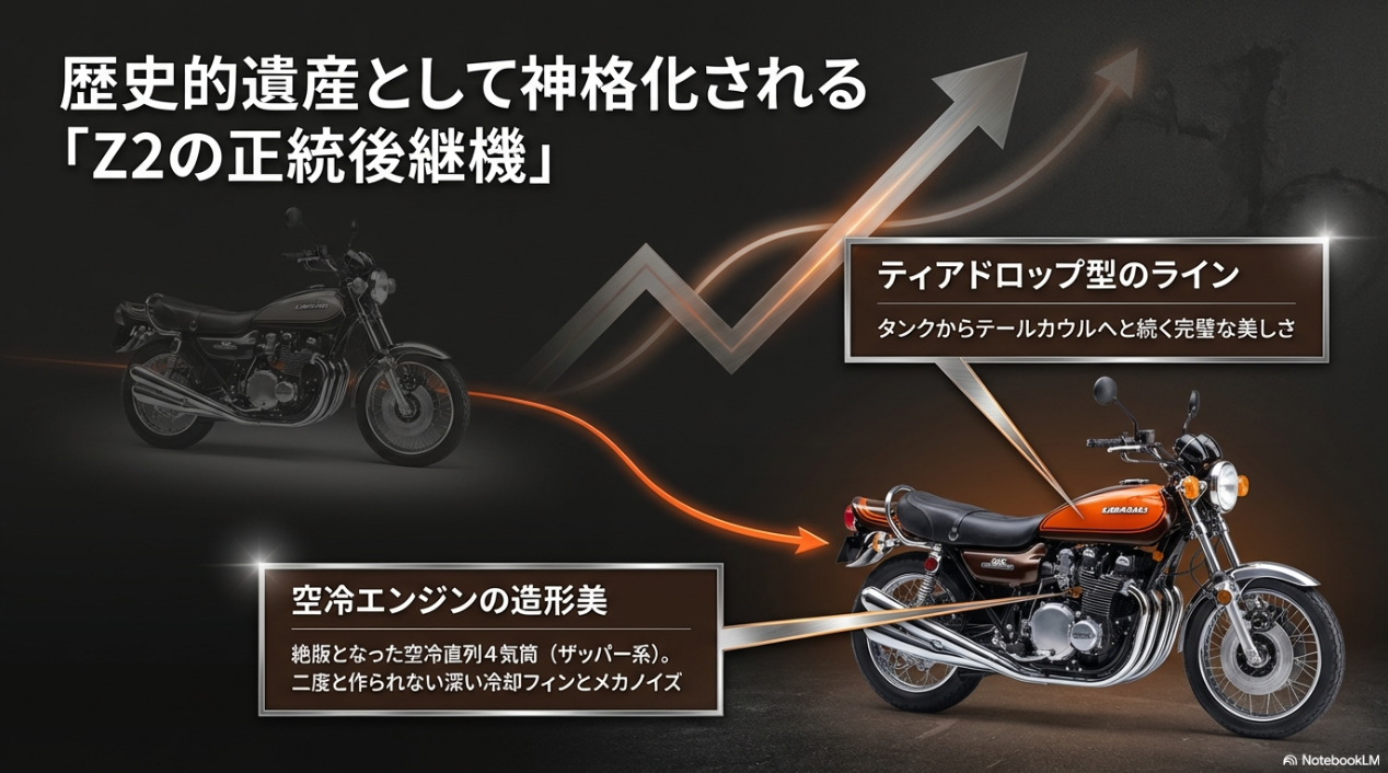 Z2の血統と完璧なシルエット Z2の正統後継機と呼ばれるゼファー 750RSのティアドロップ型タンクと空冷エンジンの造形美