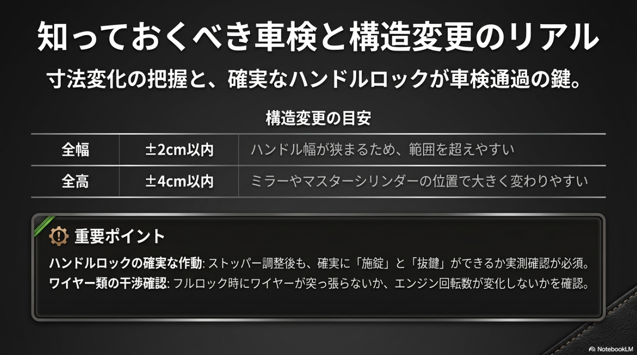 全幅・全高の寸法変化の目安と、確実なハンドルロック・ワイヤー類干渉確認などの車検通過の鍵
