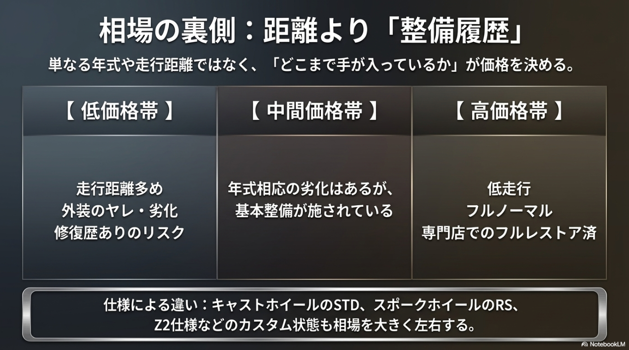 ゼファー750の中古相場と価格を決める要素。走行距離よりも整備履歴が重要