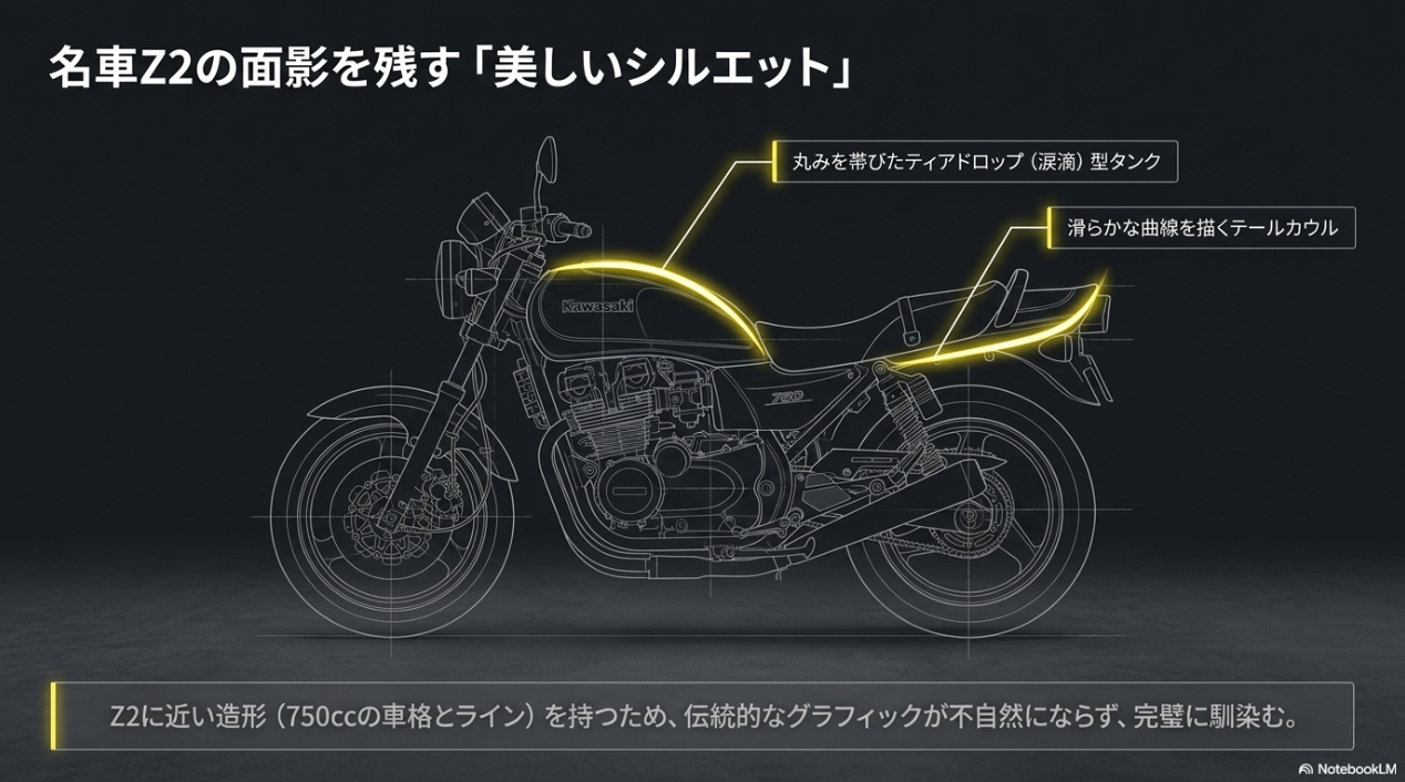 なぜゼファー750のイエローボールは色だけ塗ると浮くのか?純正年式の実態と失敗しない全体バランス ゼファー750が持つZ2に近いティアドロップ型タンクや曲線美のシルエット