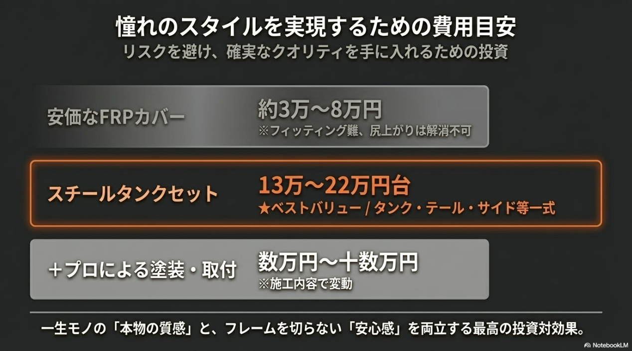 ゼファー750のZ2仕様は本当にダサいのか?違和感の正体「尻上がり」と水平化が魅せる機能美 安価なFRPカバーと、スチールタンクセットにプロの塗装・取付を依頼した場合の費用目安と投資対効果の比較表
