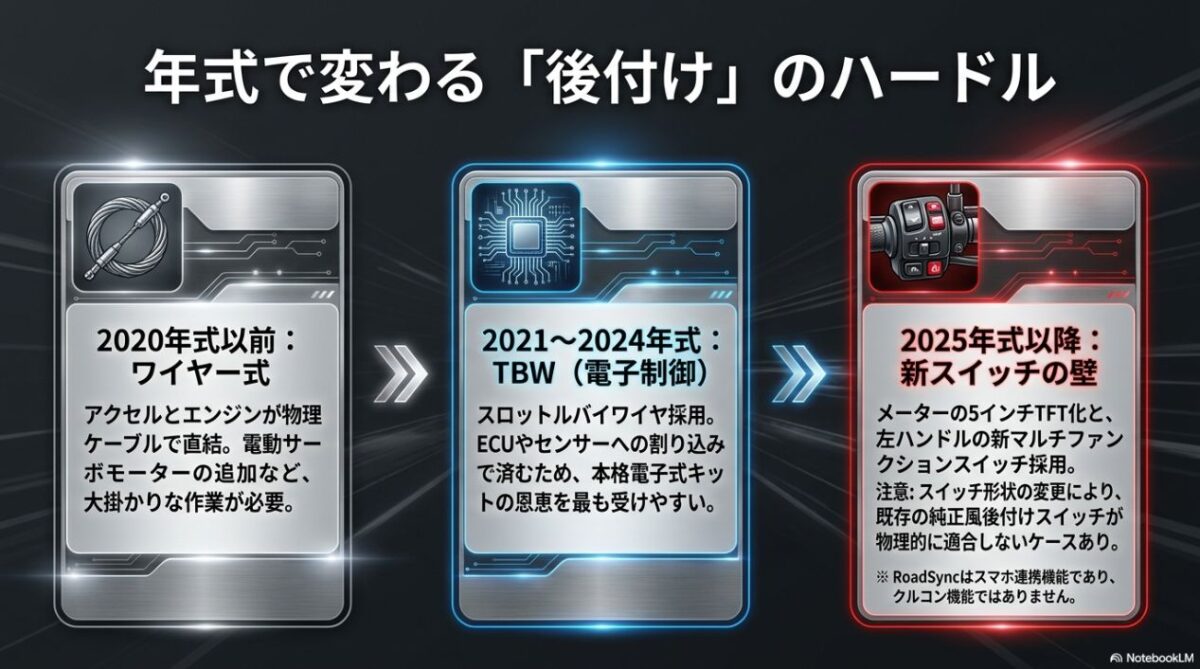 NC750Xの年式（2020年以前、2021〜2024年、2025年以降）によるスロットル構造とクルーズコントロール後付けの違い
