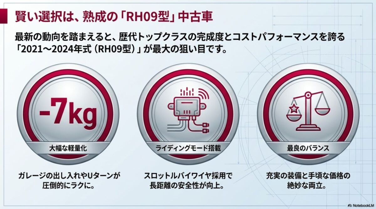 RH09型（2021-2024年式）の魅力である大幅な軽量化、ライディングモード搭載、価格と装備のバランスを解説する画像
