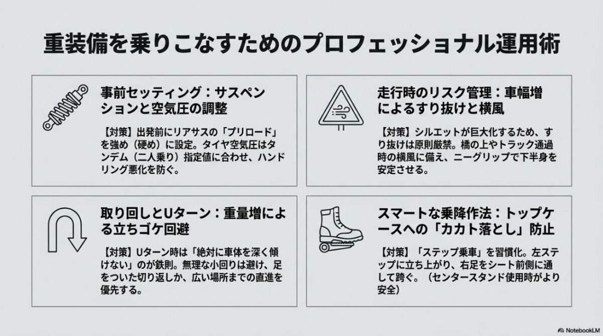 サス調整や横風対策、立ちゴケ回避などフルパニア特有の安全な運用術